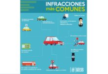 Infracciones, más cometidas, Reglamento Vial, Puebla, Código Rojo, Nota Roja, Puebla, Noticias
