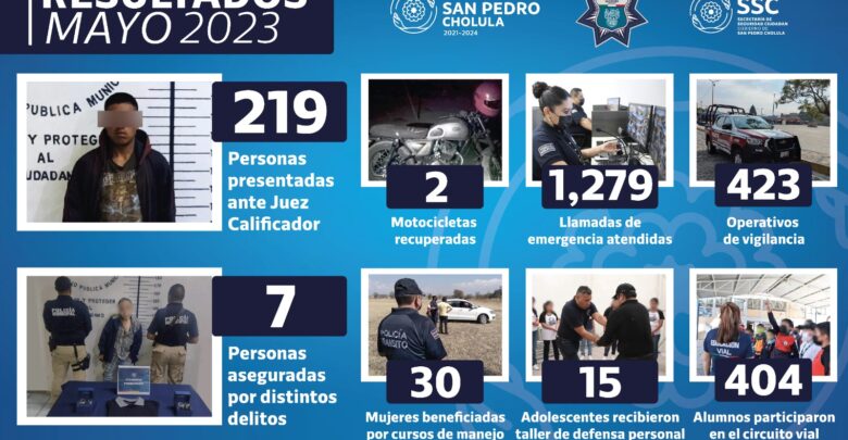 San Pedro Cholula, Secretaría de Seguridad Ciudadana, detenidos