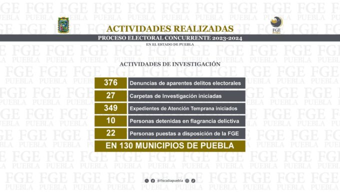 FGE, elecciones, acciones implementadas, estado de Puebla