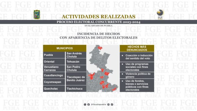 FGE, elecciones, acciones implementadas, estado de Puebla