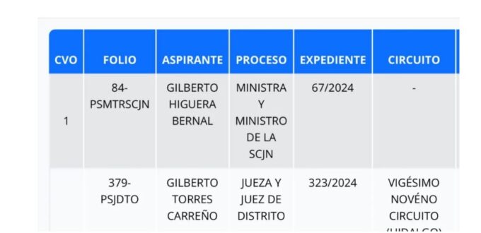 Gilberto Higuera Bernal, Fiscalía General del Estado, SCJN, aspirante